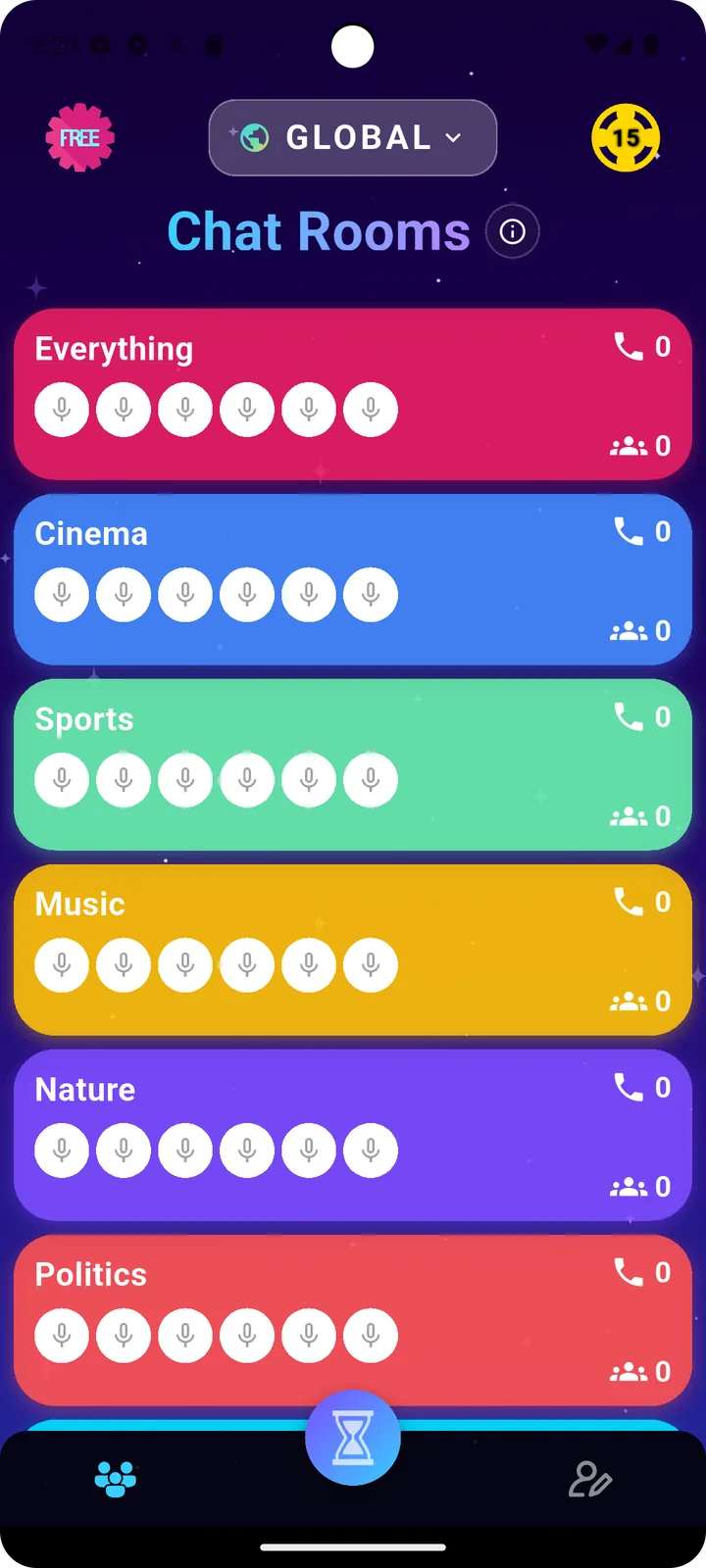 UNID group rooms listing